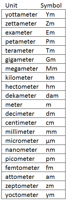 Converter Mm Em Cm Online Converter About