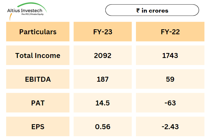 Vikram Solar Financial