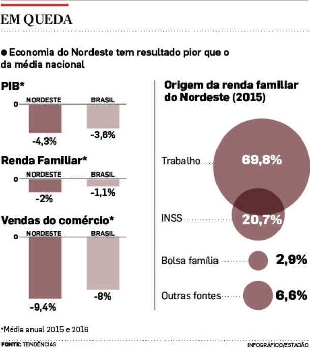 Piores resultados