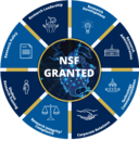 NSF granted