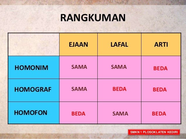 Contoh Homograf Dalam Bahasa Indonesia - Contoh U