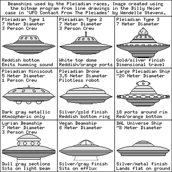 Flying saucer diagrams