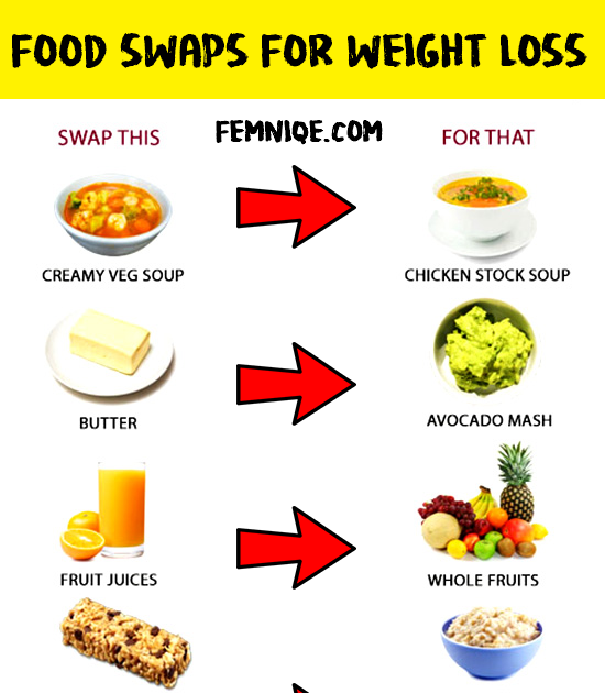 Weight Loss Diet List - Doctor Heck