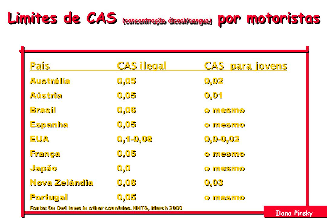 Carteira De Habilitacao Nova Zelandia - New Sample n