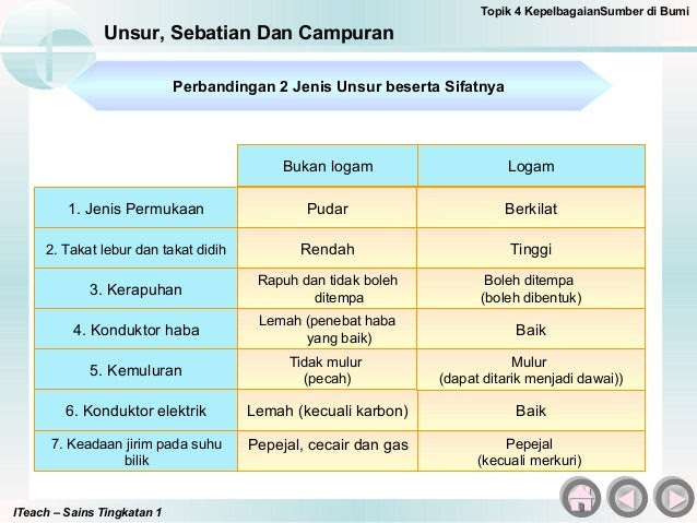 Fizik Tingkatan 4 Bab 2 Soalan Dan Jawapan - Kecemasan p