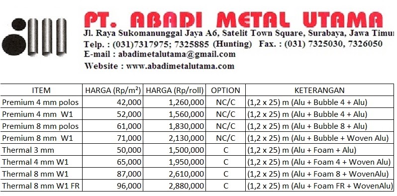 NEW DAFTAR  HARGA  BESI  JAWA TIMUR List