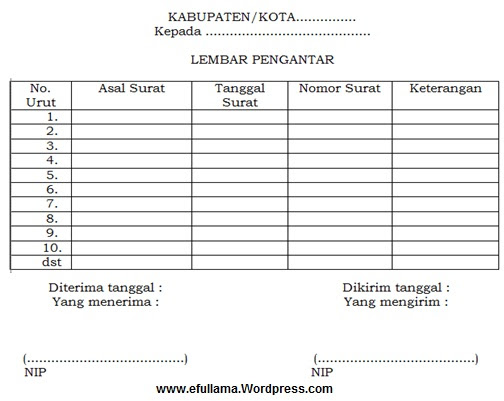  Contoh Surat Permohonan Kunjungan Ke Dinas Pemadam Kebakaran