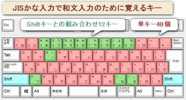 ぜいたくキーボード 配列 覚え 方 最高のぬりえ