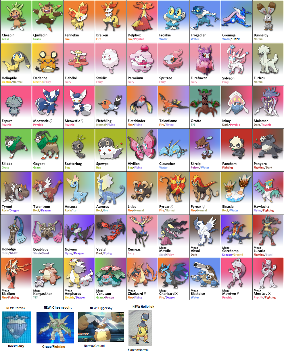 500以上のトップ画像をダウンロード 最高のコレクション ポケモン Xy 図鑑 一覧