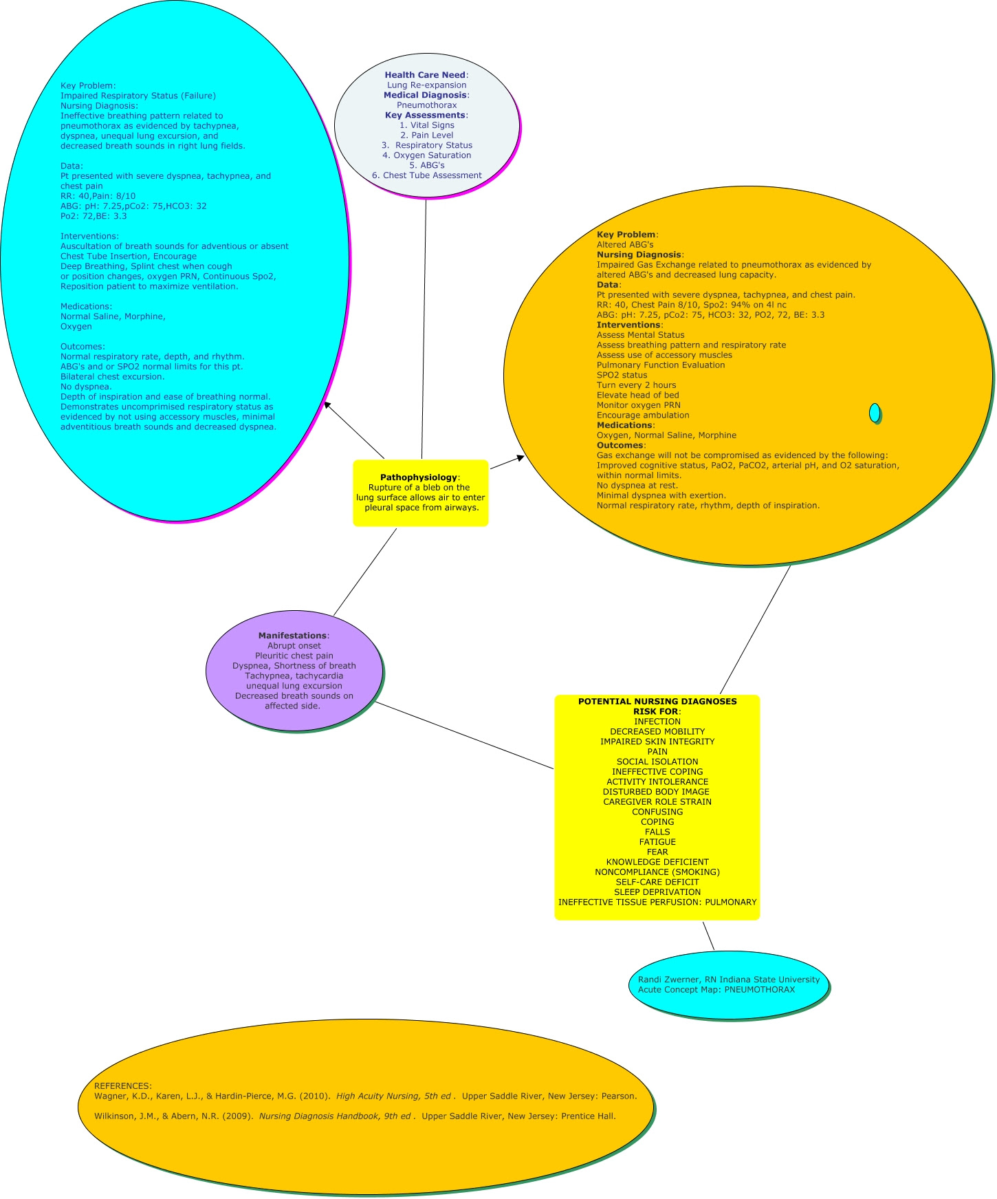 Activity Intolerance Copd Interventions - Hirup a