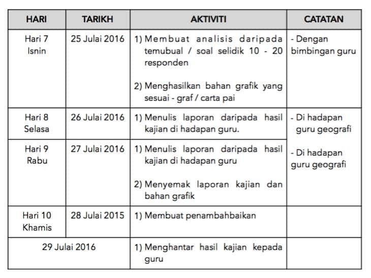 Contoh Jawapan Geografi Pt3 2016 Masalah - Contoh Sur