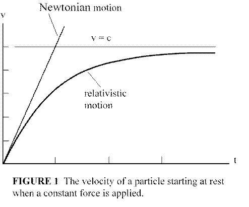The formula for the energy of motion is: Time And Energy