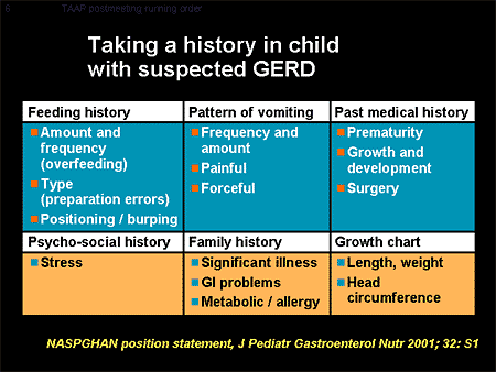 Severe Acid Reflux In Child ~ Gastric Reflux Gerd