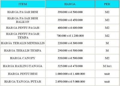 Top Populer Harga Pagar Besi Per Meter 2022, Ide Instimewa!