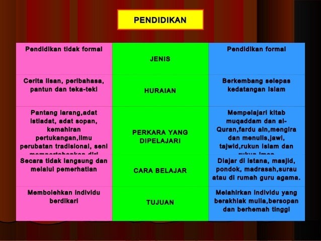 Soalan Teka Teki Agama - Kecemasan e