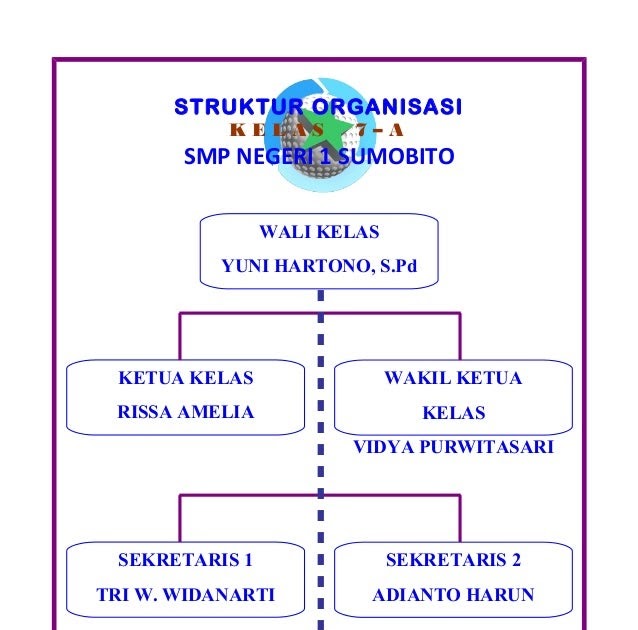 Contoh Carta Organisasi Kelas Prasekolah - Zentoh