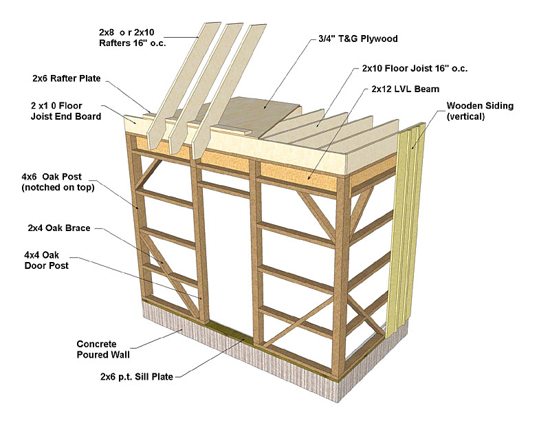 scole: how to draw pole barn plans