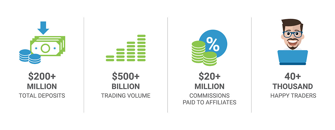 forex club affiliate program