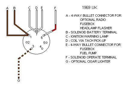 If the switch in question is off of the machine you are working on, please post the model and serial number of the machine so we can search online for a wiring diagram. Ignition Switch Connections