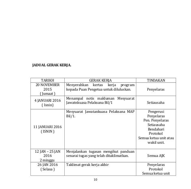 Contoh Kertas Kerja Dokumentasi - Temblor En