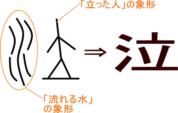 最高 50 指示 文字 一覧 ぬりえ壁紙hd