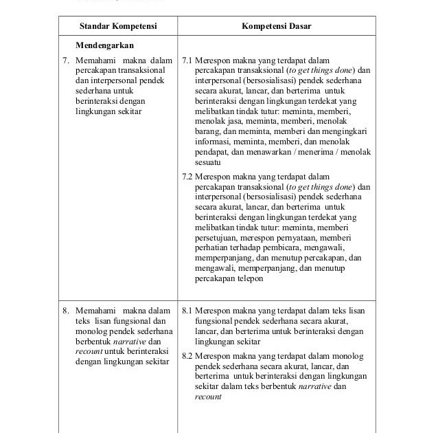 Kd Bahasa Inggris Kelas 8 Semester 2