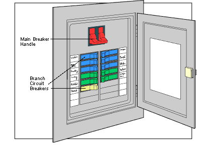 Electrical Panel Diagram 