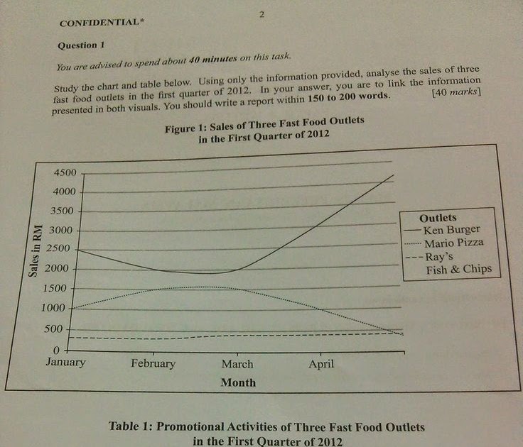 Contoh Soalan Muet Writing - Resepi Book e