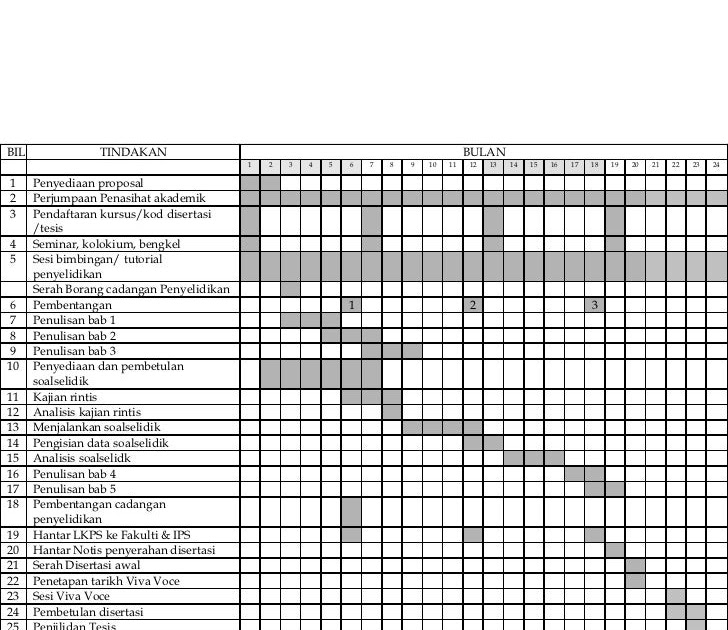 Contoh Soalan Carta Gantt Pengajian Perniagaan - Selangor c