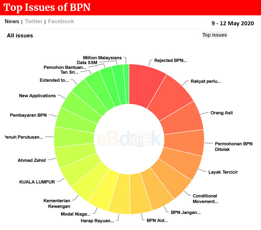 How To Appeal For Bantuan Prihatin Nasional - Ezragiya