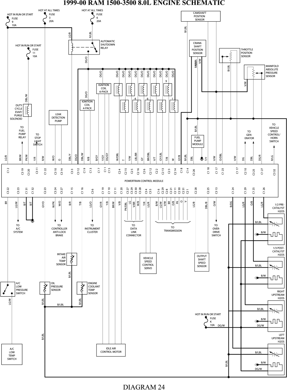 The power distribution center and the junction box. Dodge Pcm Circuit Wiring Diagram Wiring Diagram Hup Usage Hup Usage Agriturismoduemadonne It