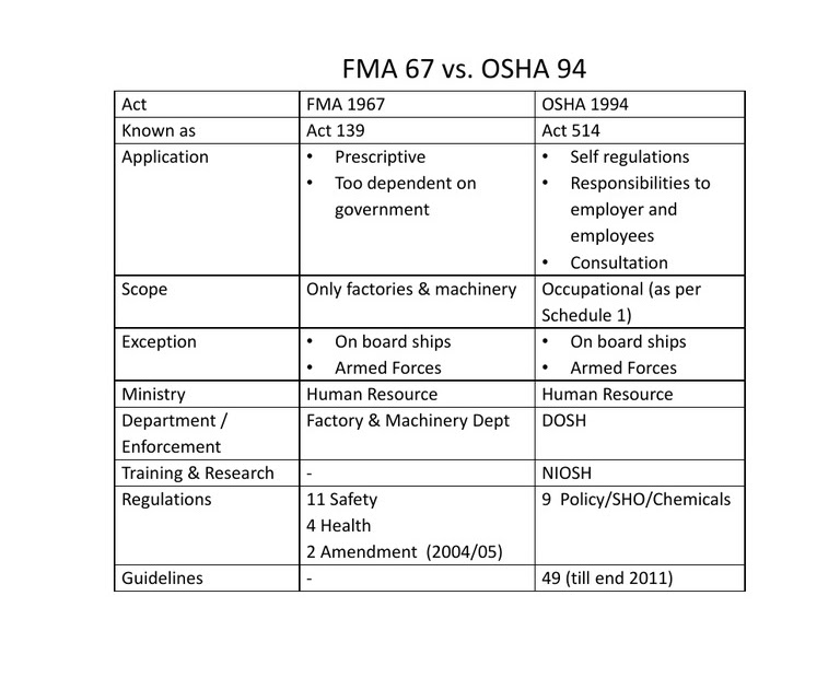 Contoh Soalan Exam Muet - Hontoh