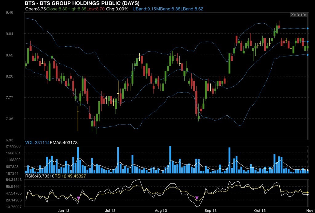 forex swap pantip