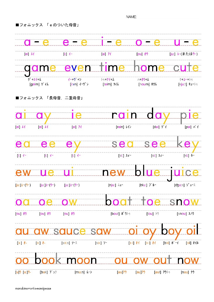 新鮮なフォニックス 表 Pdf 子供のための最高のぬりえ