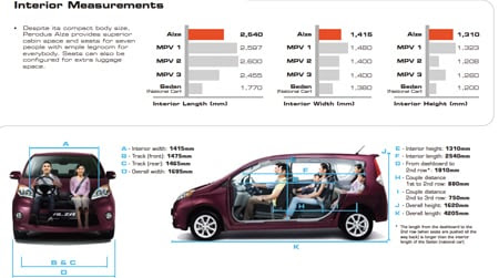 Perodua Alza Gear Up - Viral News Top