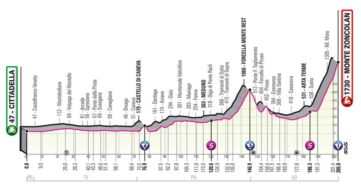 Im unteren teil noch moderat, wird es die letzten kilometer. Giro 2021 Profil Karte Anstiege Vorschau Auf Etappe 14 Bergankunft Am Zoncolan Cycling Magazine