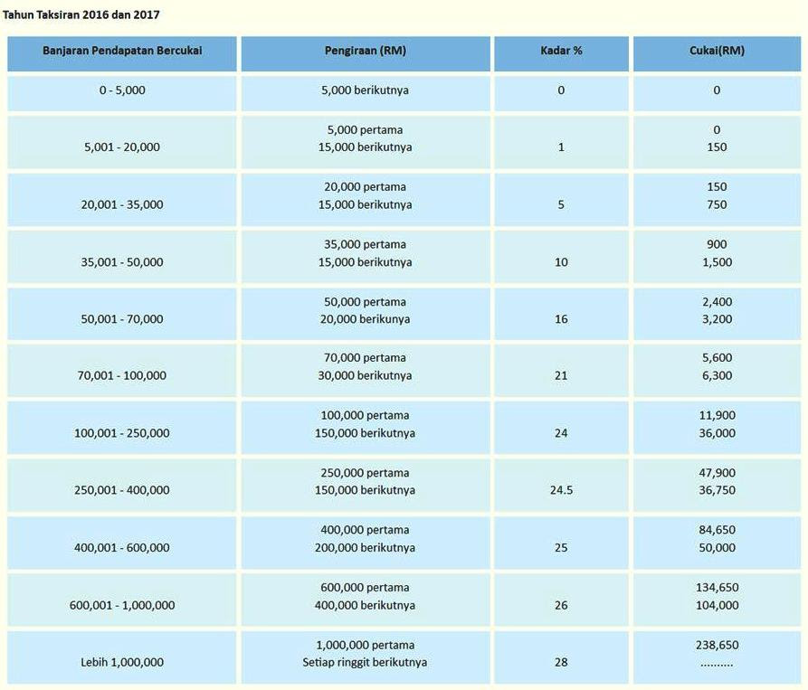 Contoh Surat Rayuan Bayaran Ansuran Pinjaman Bank - Selangor p