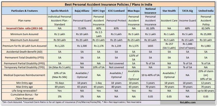 Car Insurance Coverage Details - Insurance Reference