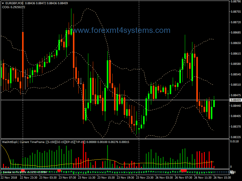 best currency pair for binary options