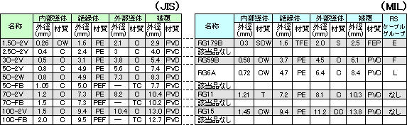 電源 ケーブル 太 さ 選び方 車 Cesybedh