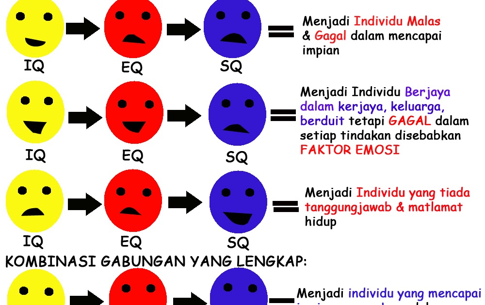 Soalan Psikologi Cinta - Kecemasan s