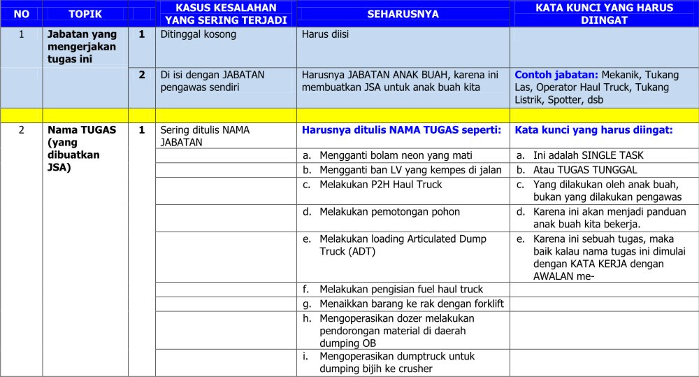 Contoh Formulir Jsa - Contoh 0208