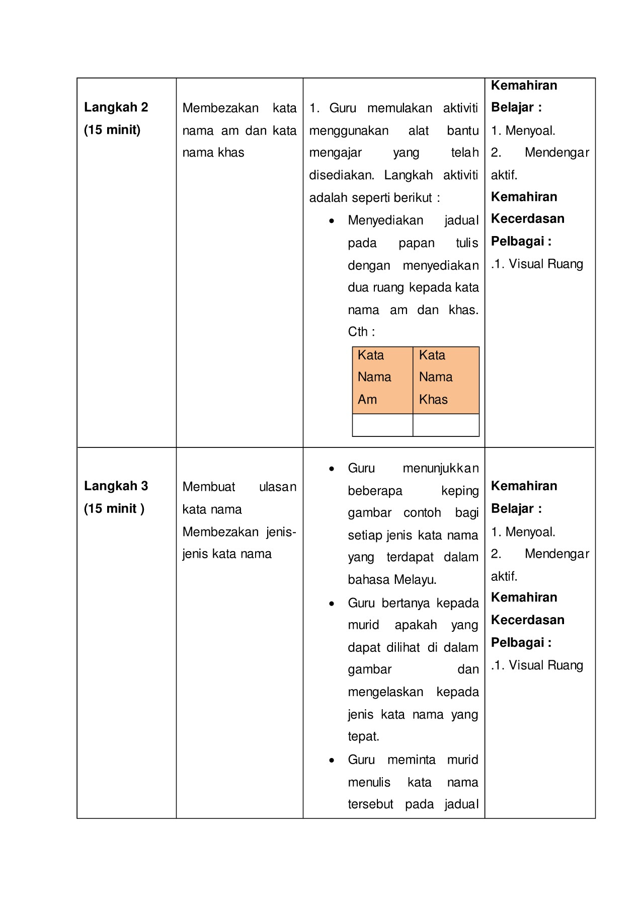 Contoh Rph Kata Nama