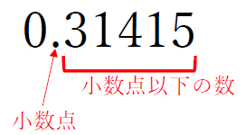 100 Epic Best小数点第2位以下 最高のぬりえ