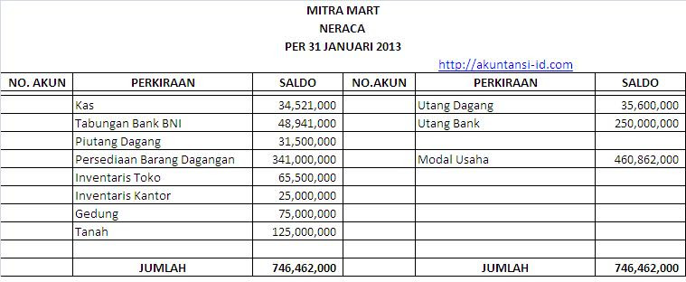 Contoh Jurnal Umum Untuk Perusahaan Manufaktur - Cara Ku Mu