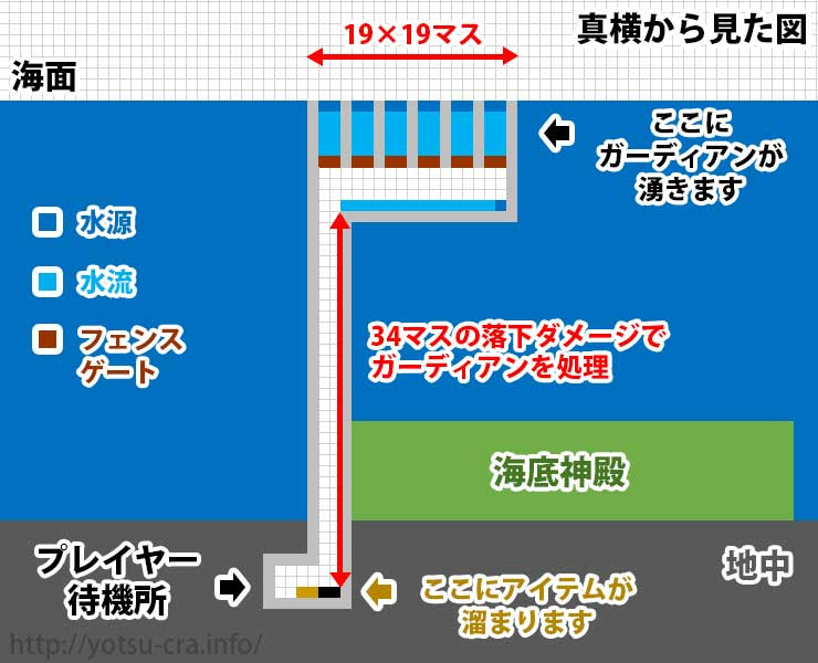 50 グレア マイクラ ガーディアン 湧き条件 壁紙画像トップ