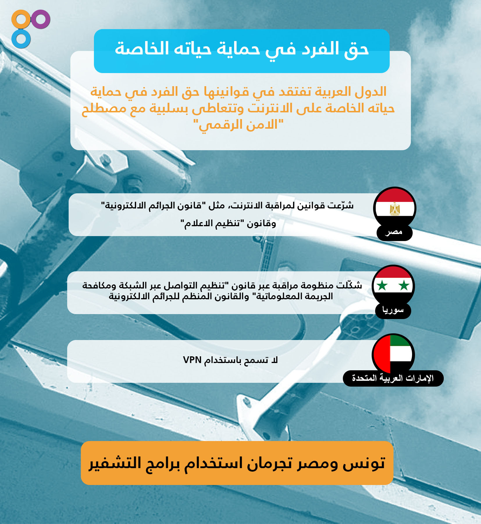 #حملة_السلامة_الرقمية حصّن حساباتك بكلمة سر قوية كما نعتني باختيار مفتاح محكم لمنازلنا، علينا الاهتمام بإنشاء كلمة سر بتشفير و موثوقية عالية. Ø§Ù„Ø£Ù…Ù† Ø§Ù„Ø±Ù‚Ù…ÙŠ ÙÙŠ Ø§Ù„Ù…Ù†Ø·Ù‚Ø© Ø§Ù„Ø¹Ø±Ø¨ÙŠØ© Ø£Ø¯Ø§Ø© Ù„Ù…ÙˆØ§Ø¬Ù‡Ø© Ø§Ù„Ø±Ù‚Ø§Ø¨Ø© Ø§Ù„Ø´Ø§Ù…Ù„Ø©