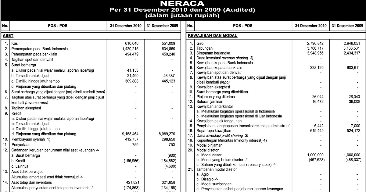 Contoh Laporan Neraca Perusahaan Manufaktur - Contoh Two