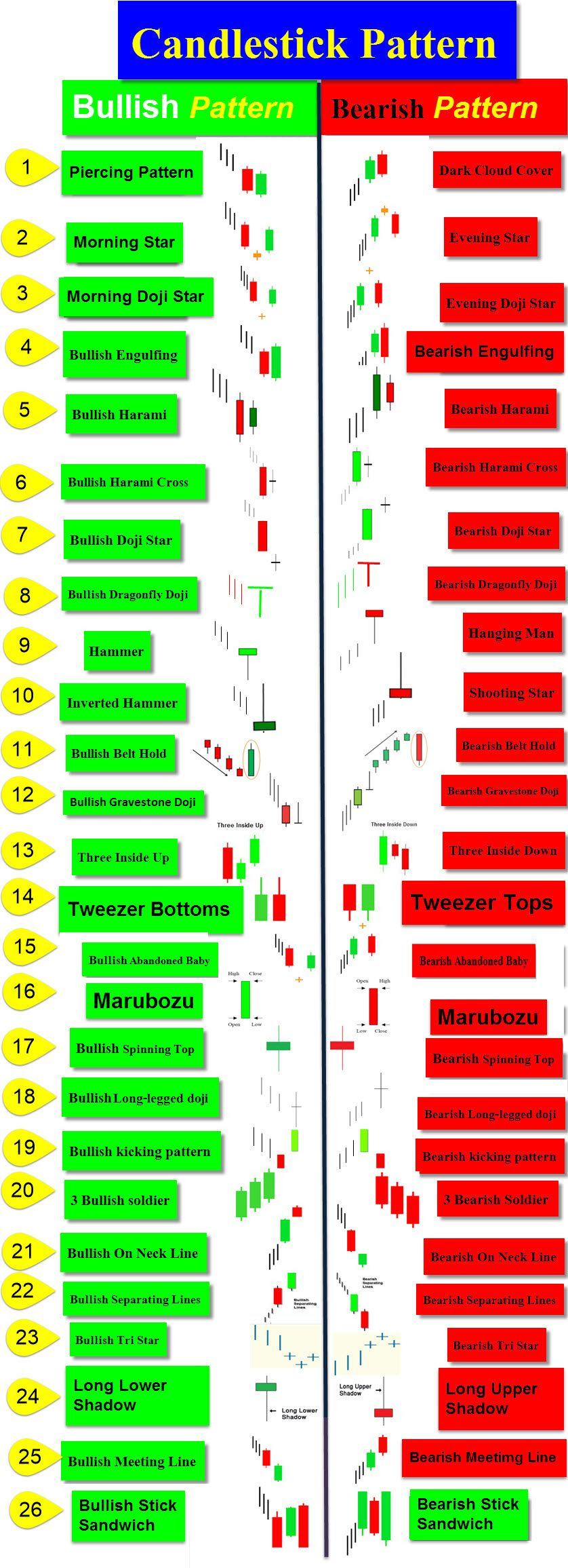 แหล ง indicator forex