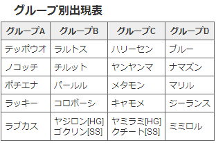 インスピレーション ポケモン ハートゴールド 大量発生 100 で最高の画像